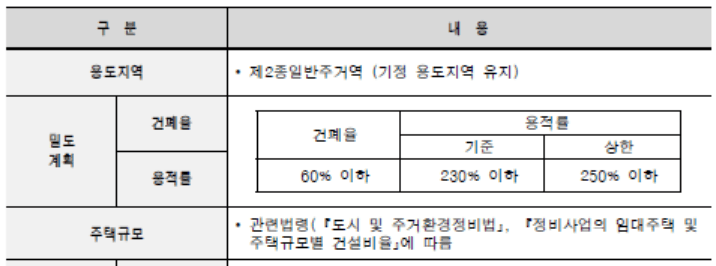 시흥시 재개발 재건축 2030 부동산스터디