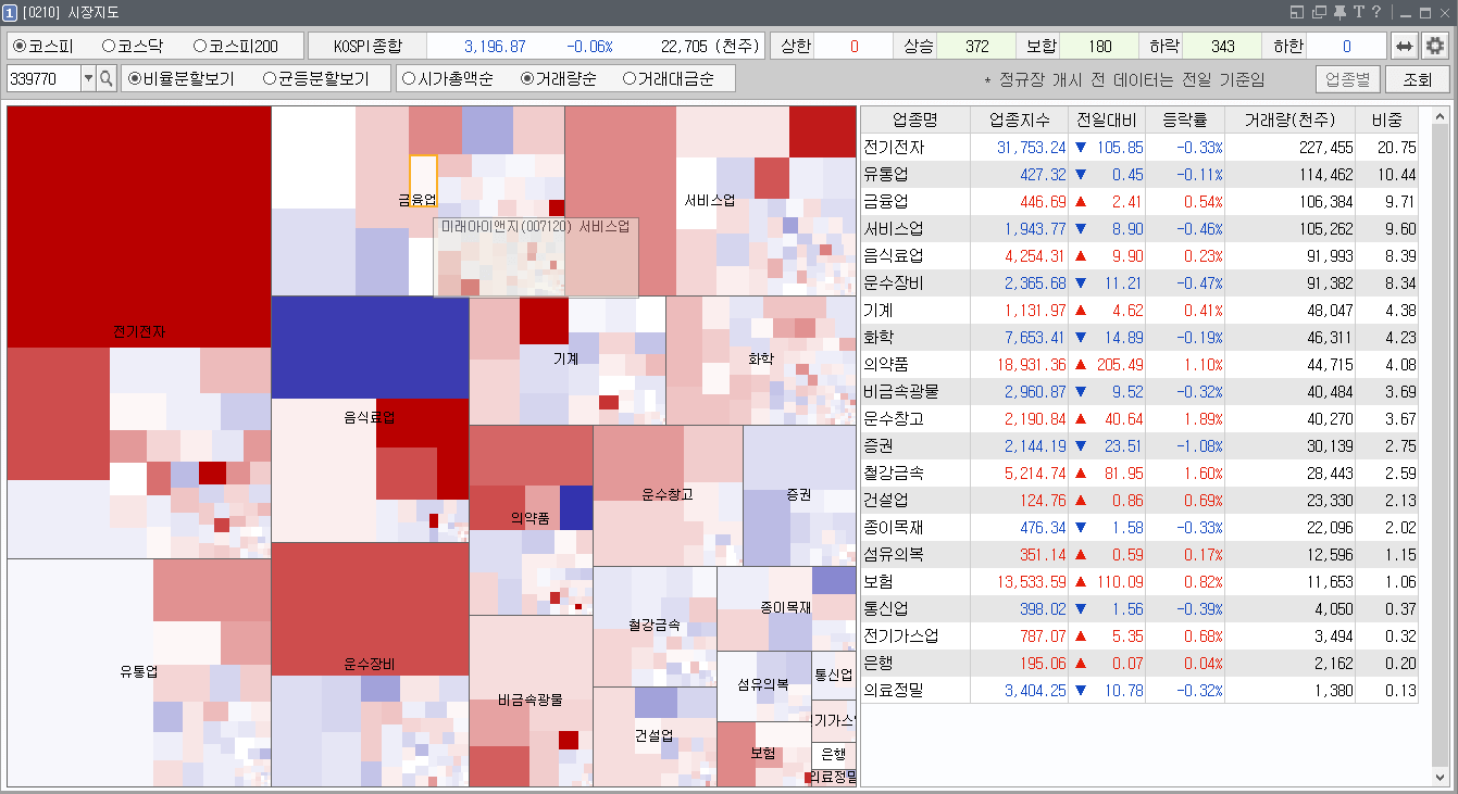 키움영웅문-업종별시장지도