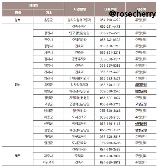 지자체별-사업팀-대표번호-접수처(경남-제주)