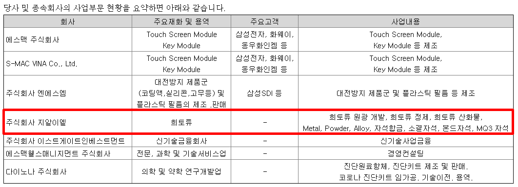 희토류관련주지아이엘