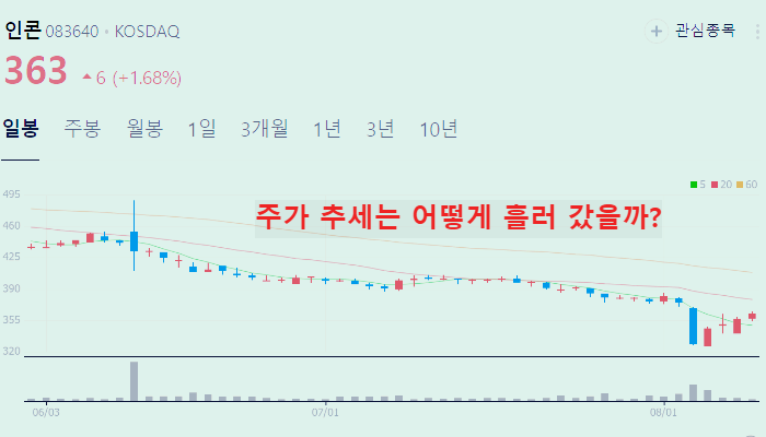 마스크 관련주 대장주 주식 TOP10