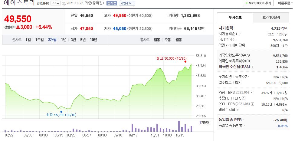  지리산 관련주 에이스토리