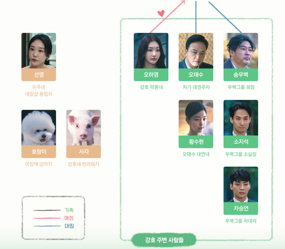 나쁜엄마 출연진과 관계도