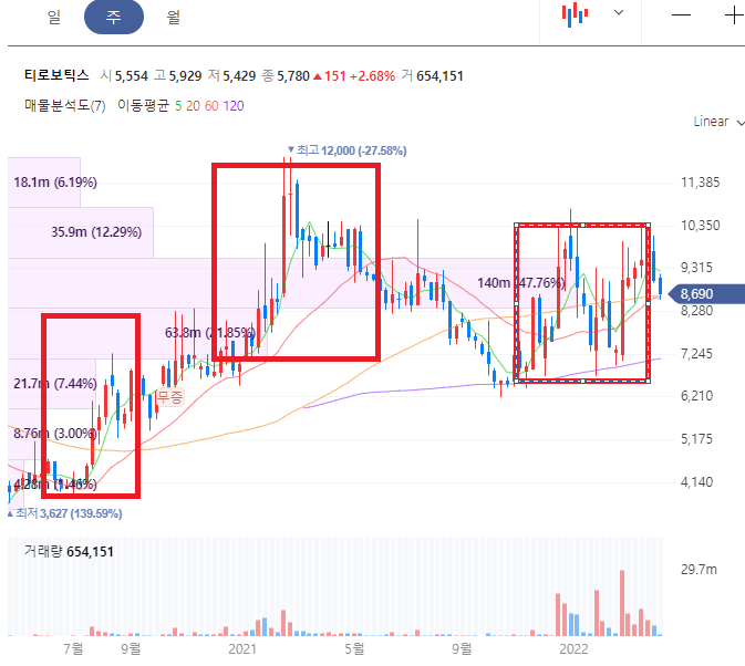 티로보틱스 주가