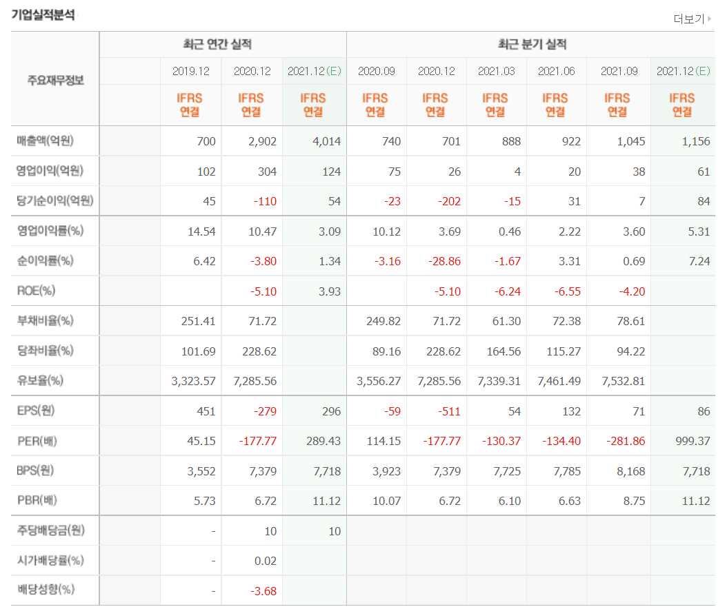 2차전지 소재주 정리