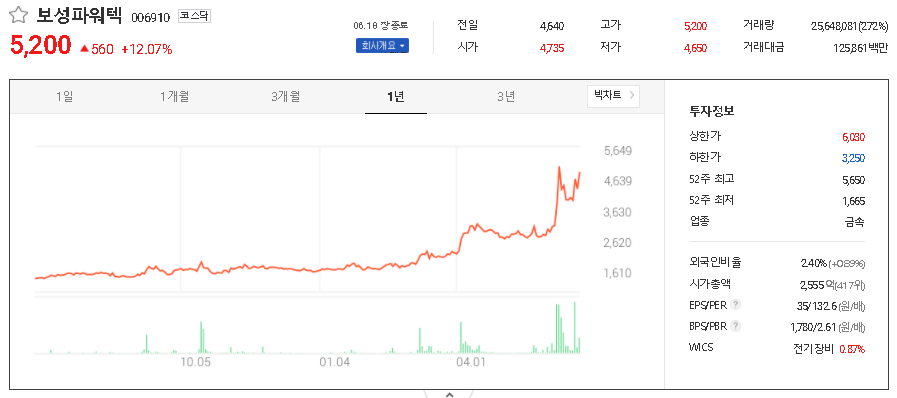  SMR 관련주 대장주 TOP5
