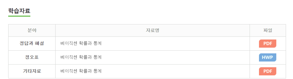 베이직쎈 확률과 통계 답지 다운로드