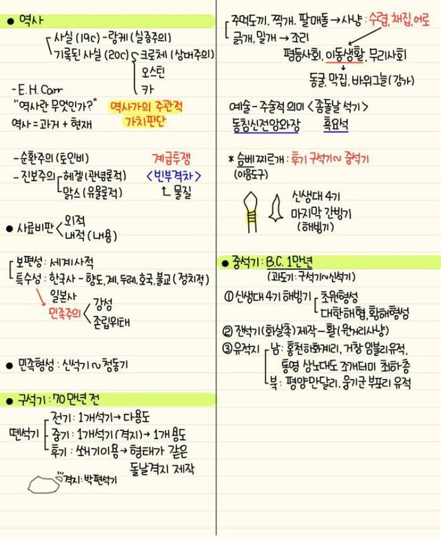  수능 전날에 끝내버리는 한국사 개념정리 pdf-(구석기,신석기,청동기,철기,고조선,)여러나라(부여,옥저,삼한,소도),삼국시대(고구려,백제,신라)