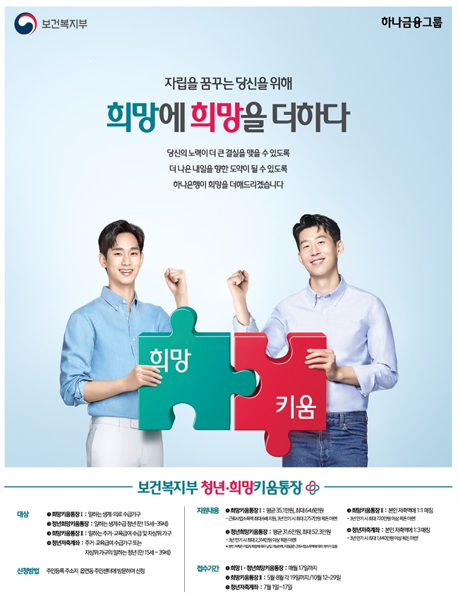  청년저축계좌 2차 신청 기간과 신청 조건, 제출 서류