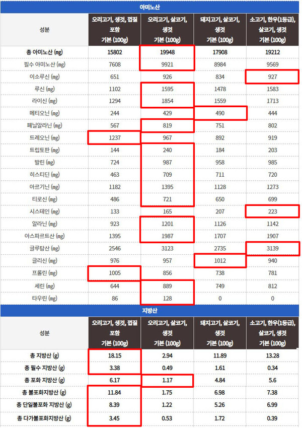 이로운고기 이미지