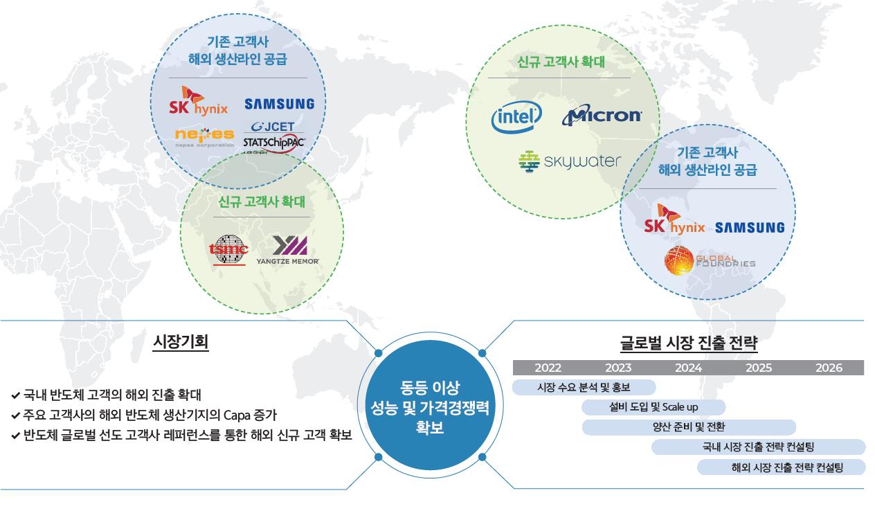 영창케미칼 해외 시장 진출 계획