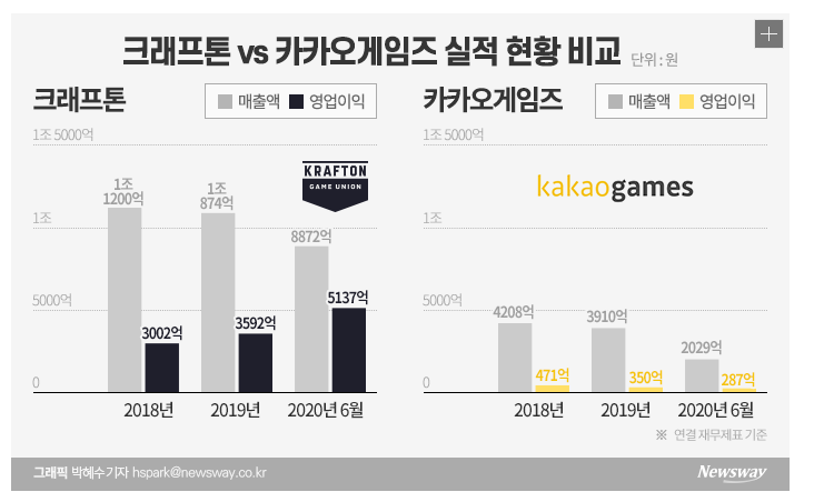 크래프톤 관련주 넵튠 ! 이걸 사 말아 :: hongPossible