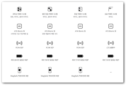 아이폰13스펙