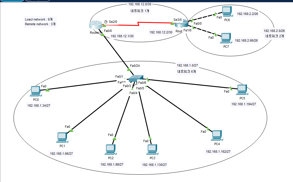Fbx03 Routing Subneting, Routing Protocol