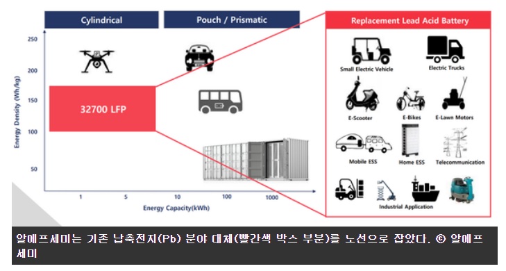 알에프세미 이미지