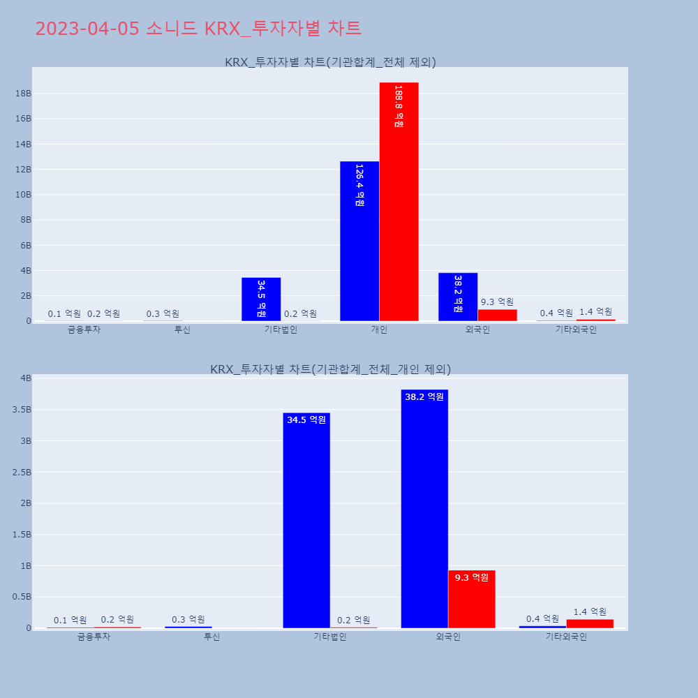 소니드_KRX_투자자별_차트