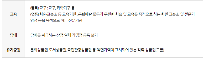 문화누리카드 사용처