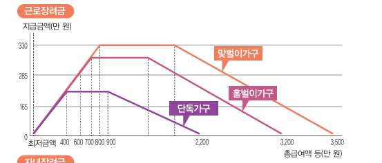 지급금액