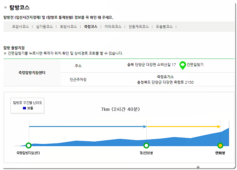 죽령 코스