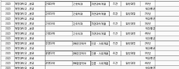 계명대 등록금: 세부 학과별 (1년 기준)
