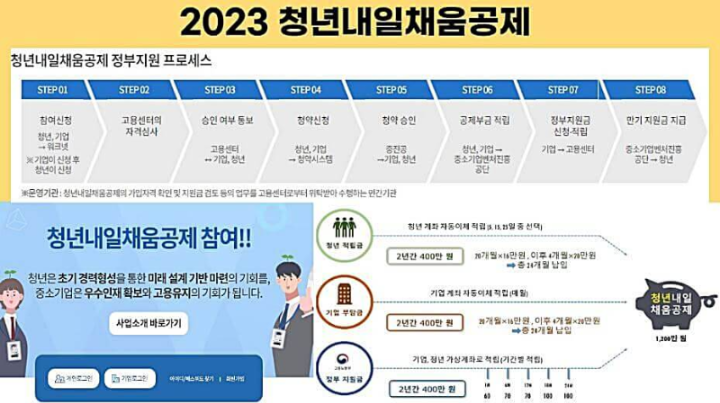 2023-청년-내일-채움-공제-신청-안내