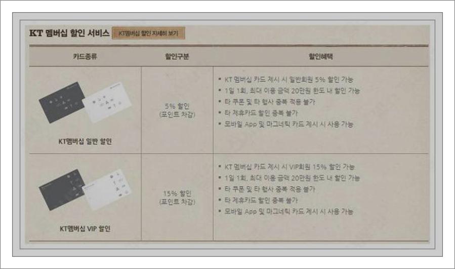 빕스 통신사할인