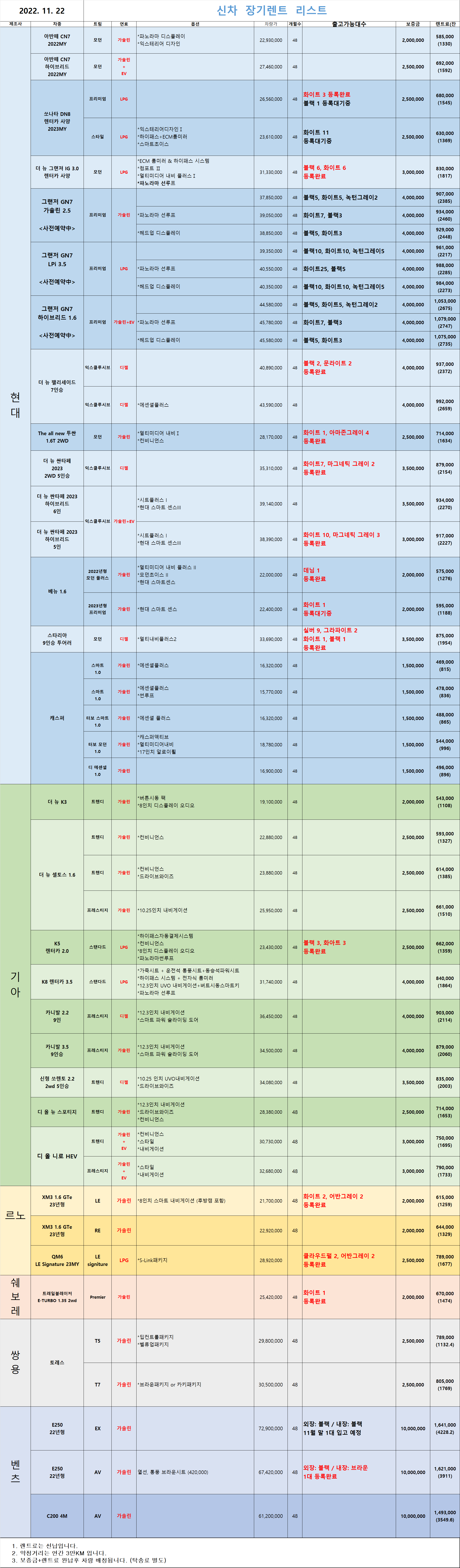  (즉출)신차 차량 리스트 _2022.11.22 기준_렌탈셀러카