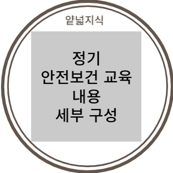  정기 안전보건교육 필수 포함 내용 및 세부 내용 구성
