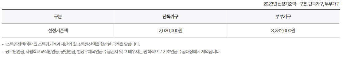 기초연금 수급자격 (2023년 1