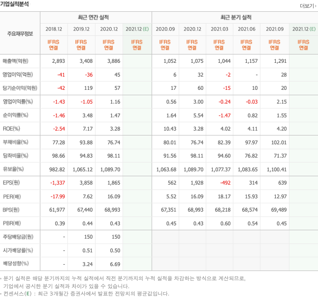 안철수-관련주-대장주