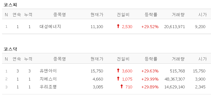 (유)대성에너지 이미지