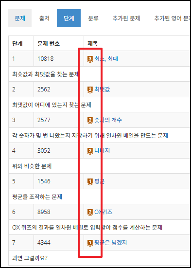  백준 solved.ac 사용하여 난이도 정보 표시하기