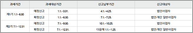 부가가치세-신고-납부-기간