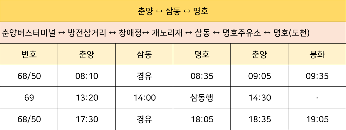 도천주유소 이미지