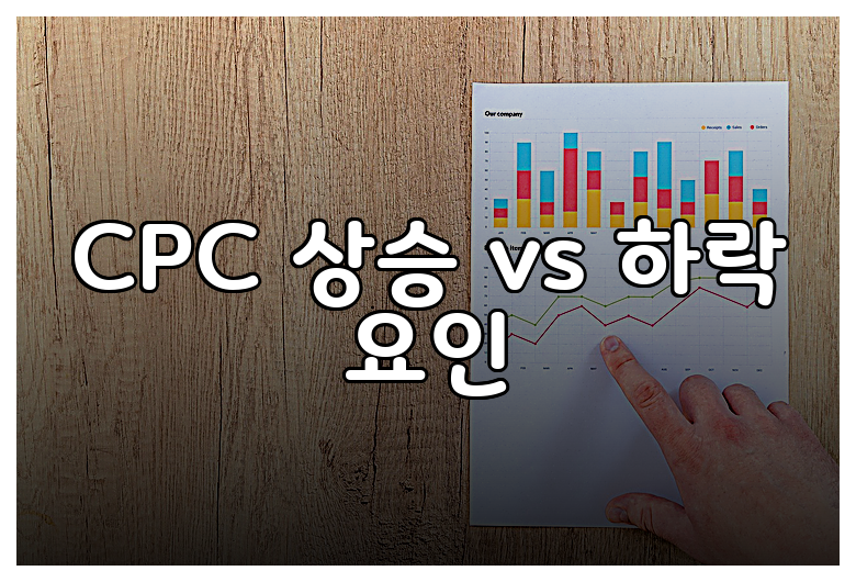 CPC 상승 vs 하락 요인