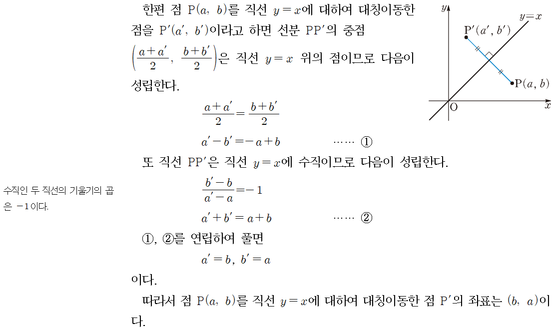 y=x에 대한 대칭이동의 교과서 유도