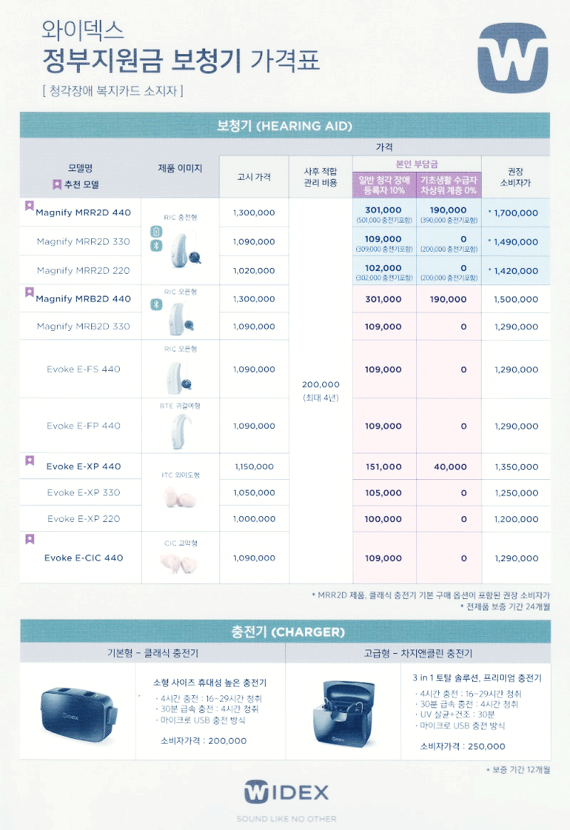 보청기 브랜드를 선택하기가 어렵습니까? 유형과 기능