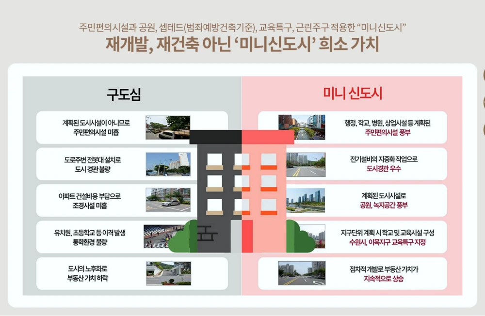 북수원-이목지구-디에트르-신도시 프리미엄