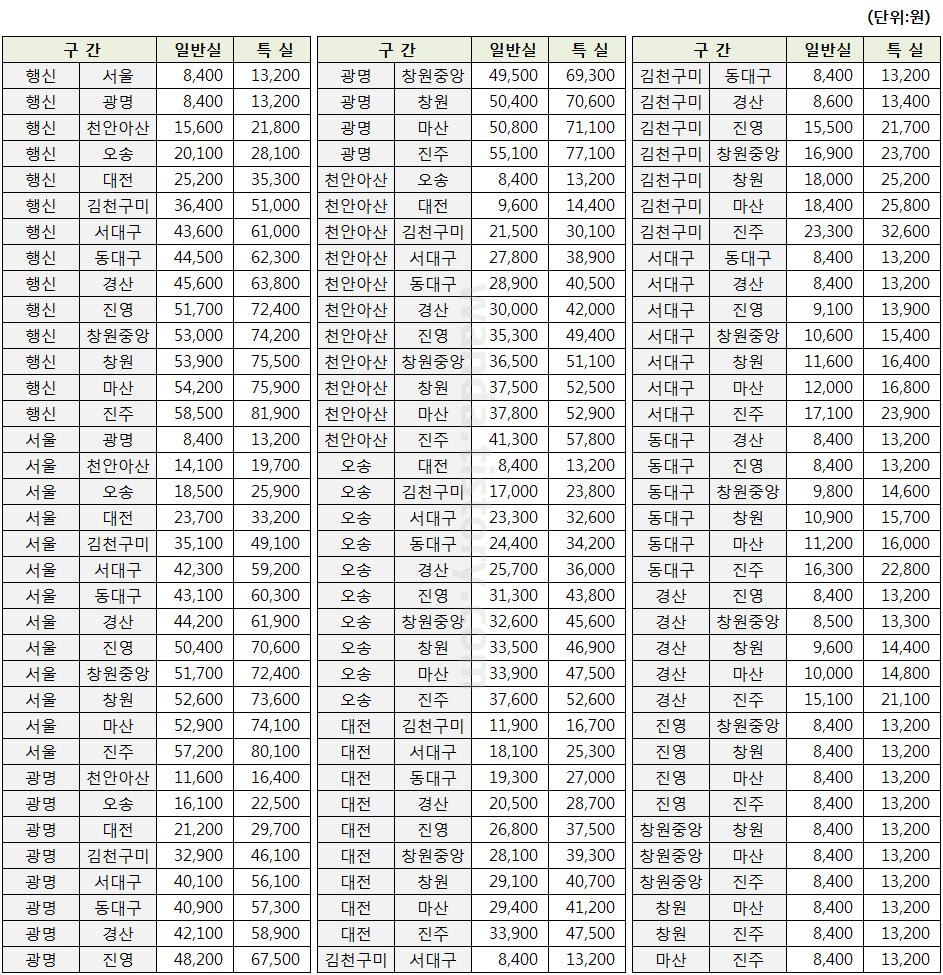 서울-서대구-진주-ktx-요금표