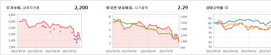 태영건설 주가 정리 및 요약 - 태영건설 주가 - 모든 영역 태영건설 주가 정리 및 요약 - 태영건설 주가 - 모든 영역
