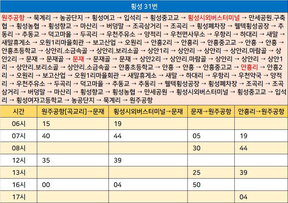 원주농협주유소 이미지