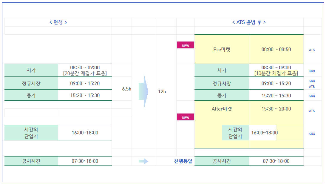 현행&gt; 출범 후 표