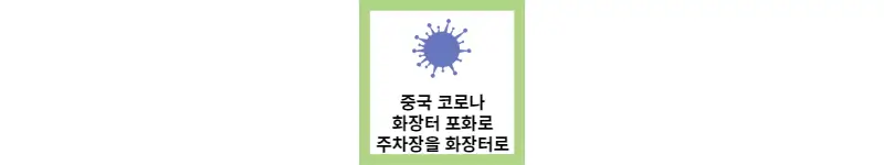  중국 '화장터 포화상태, 곳곳에 시체더미'
