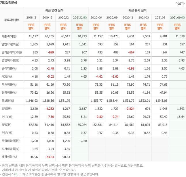 저평가-실적주-10종목