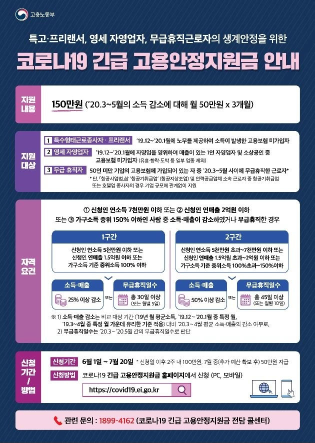  코로나19 긴급 고용안정지원금 안내! 신청기간, 신청방법등 설명