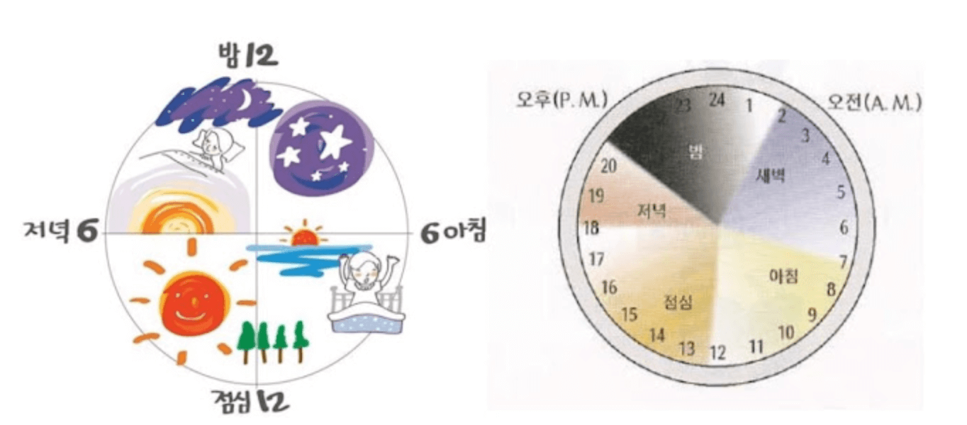 봄-여름-가울-겨울-하루시간표-동그라미
