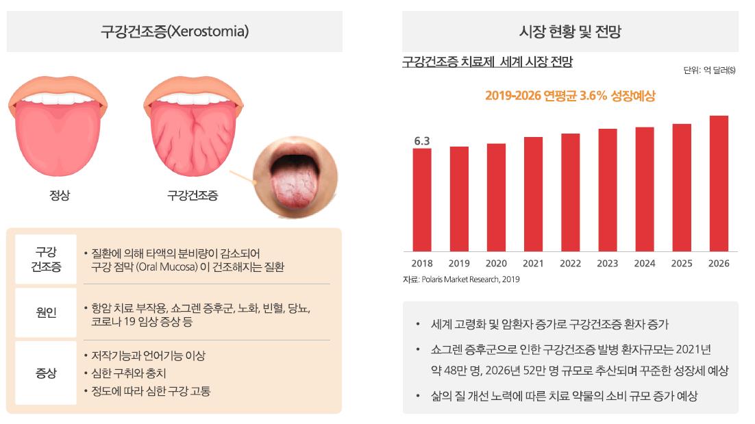 구강 건조층 치료제 MucoPEG