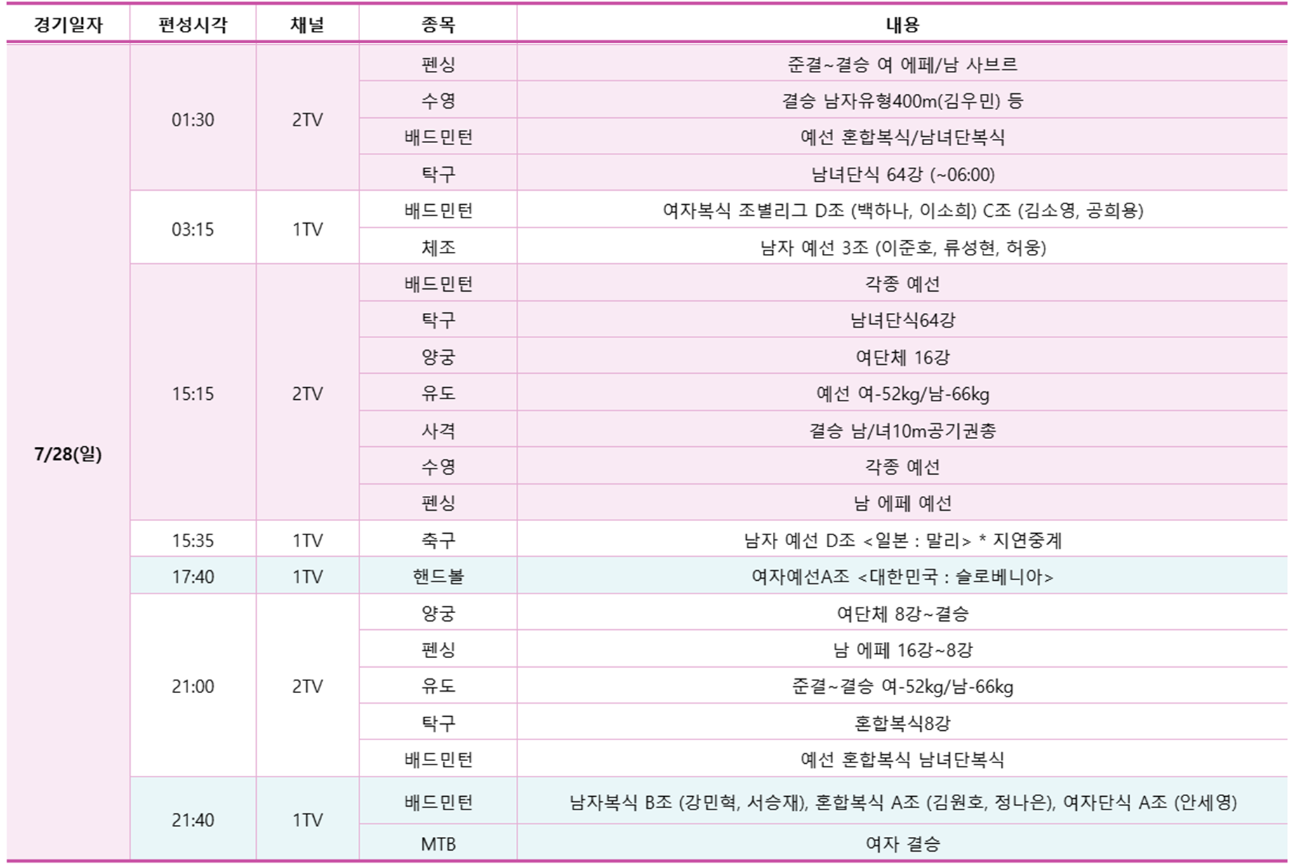 2024 파리올림픽 KBS 실시간 중계 일정 (방송보기·해설위원·캐스터)