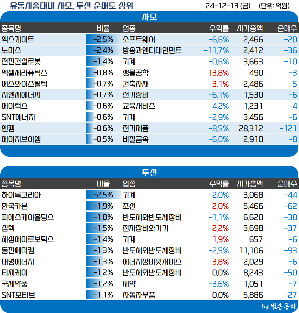 인사이트::한경유레카 NO.1 AI투자서비스