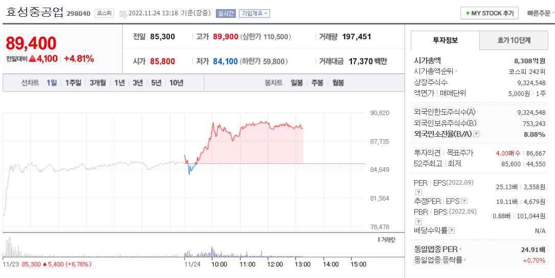  (298040)효성중공업 주가 전망 친환경에너지 관련주